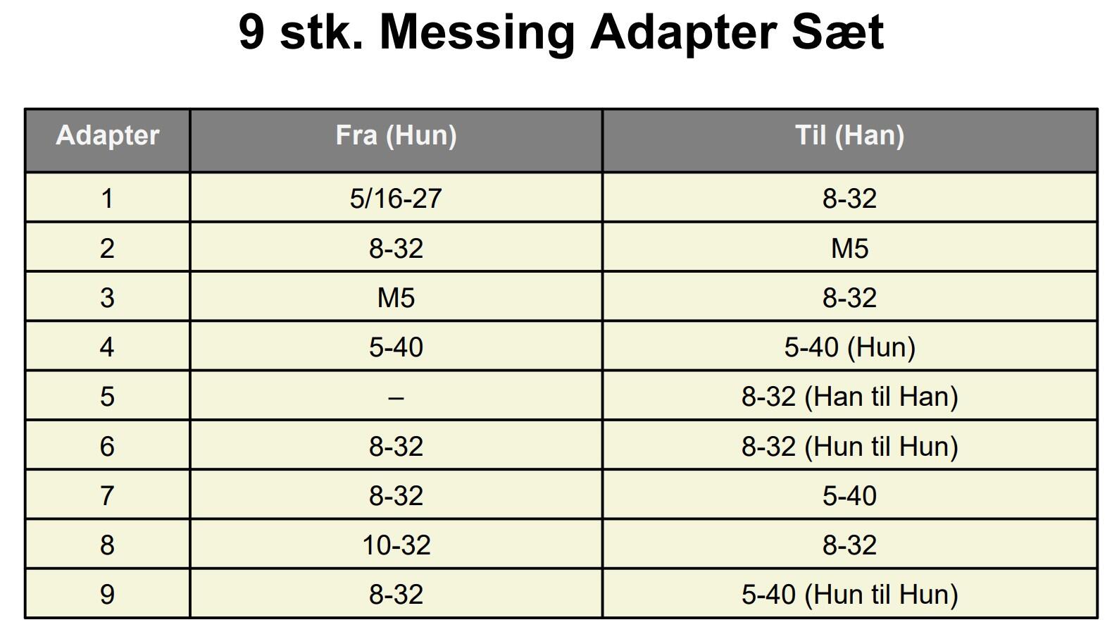 Rengørings adapter kit universal
